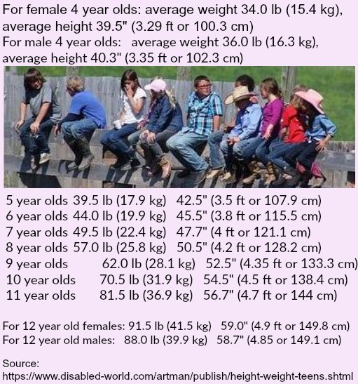 What is the average weight of a 9-year-old?